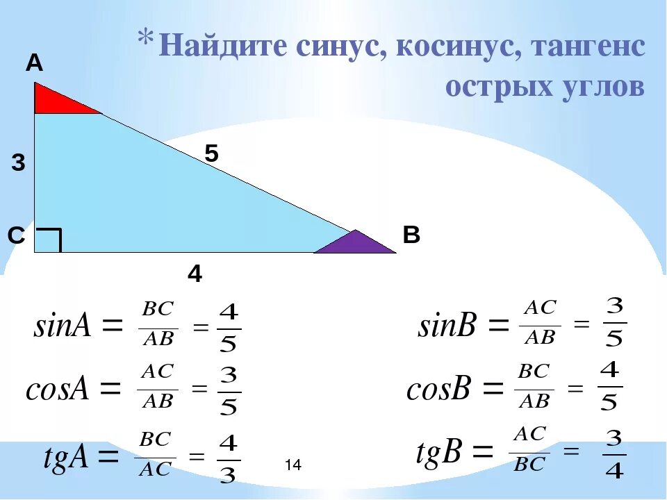 Найти косинус синус тангенс угла альфа