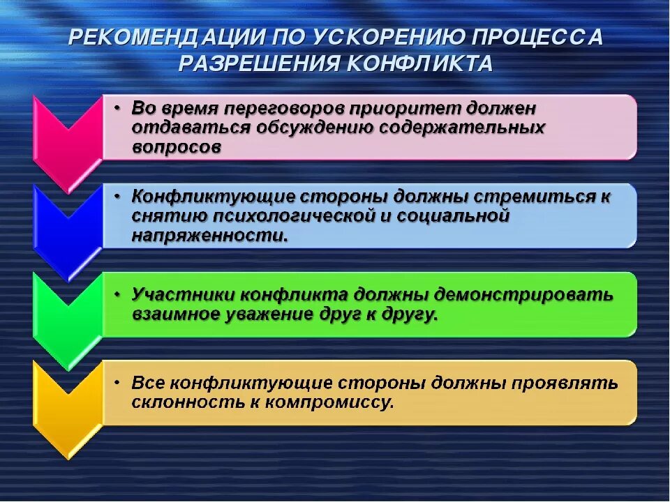 Рекомендации для разрешения конфликта. Рекомендации по профилактике конфликтов. Рекомендации по предупреждению конфликтных ситуаций. Конфликтные ситуации рекомендации разрешения. Профилактика конфликтов в организации