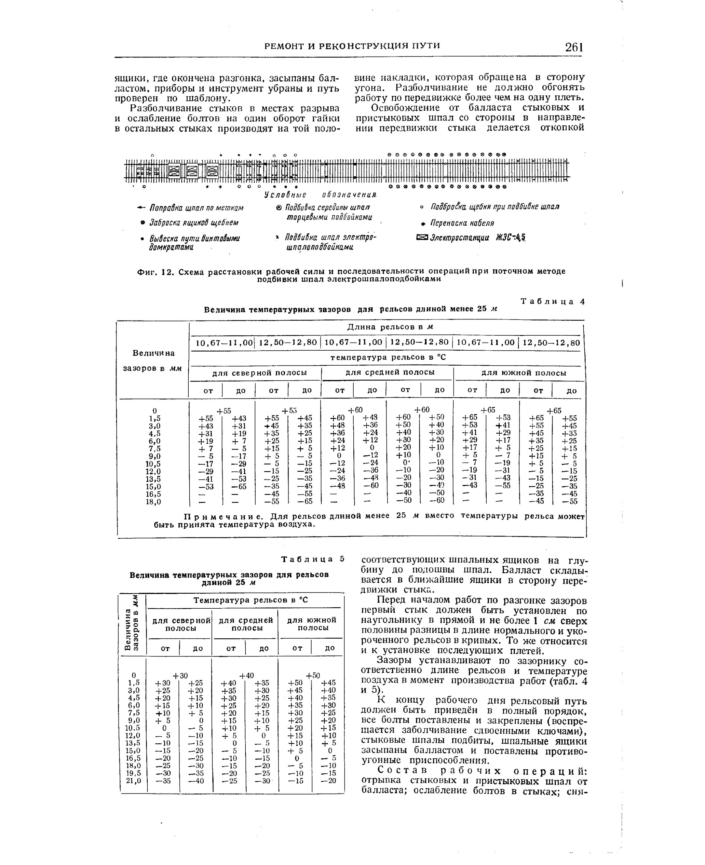 Финансовые нормативы на содержание дорог