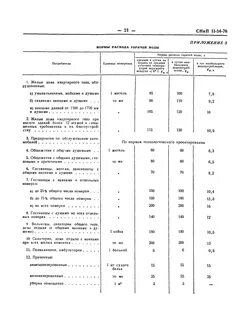 Нормы времени на уборку
