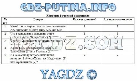 Тест по географии 7 класс рельеф евразии