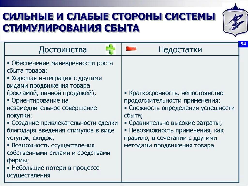 Сиоьныеи слабые стороны. Сильые и слабыестороны. Силтнвр и сдабые сторогв. Сильные и слабыстороны.