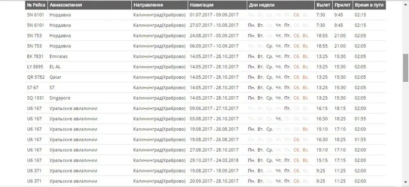 Рейсы из аэропорта калининграда. Расписание авиарейсов аэропорта Храброво Калининград. Расписание самолетов Калининград. Расписание самолётов из Калининграда. Расписание рейсов Храброво.