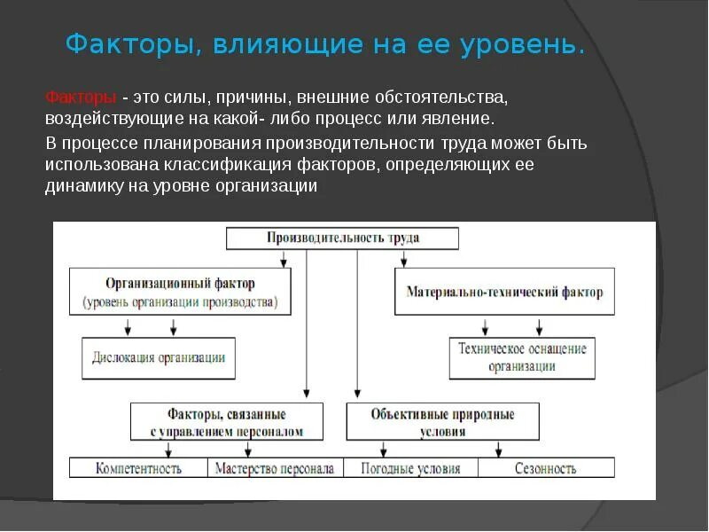 Факторов играют определяющую роль в. Факторы влияющие. Факторы влияния. Факторы влияющие на производительность. Какие факторы влияют на процесс производительность труда.