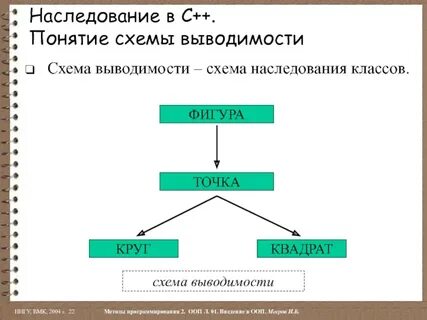 Основные понятия схем