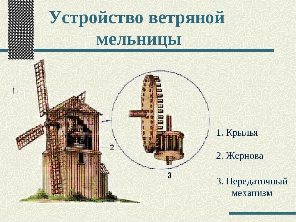 Принцип работы ветряной мельницы. Ветряная мельница строение. Передаточный механизм ветряной мельницы. Ветряная мельница (для преобразования в механическую энергию).