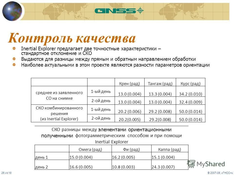 какими стандартными характеристиками