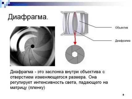 Регулировать диафрагму