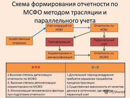 Реклассификация