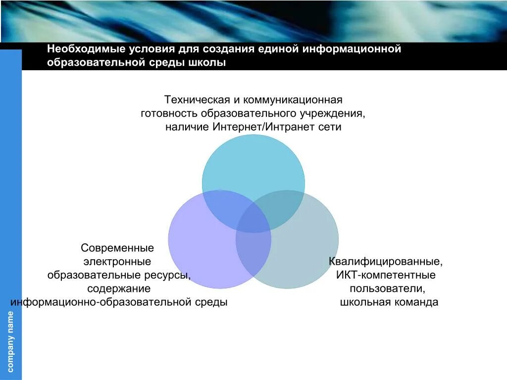 Непрерывное информационное образование. Современная образовательная среда. Единая образовательная среда в школе. Создание условий для формирования Единой образовательной среды,. Единая информационная образовательная среда школы.