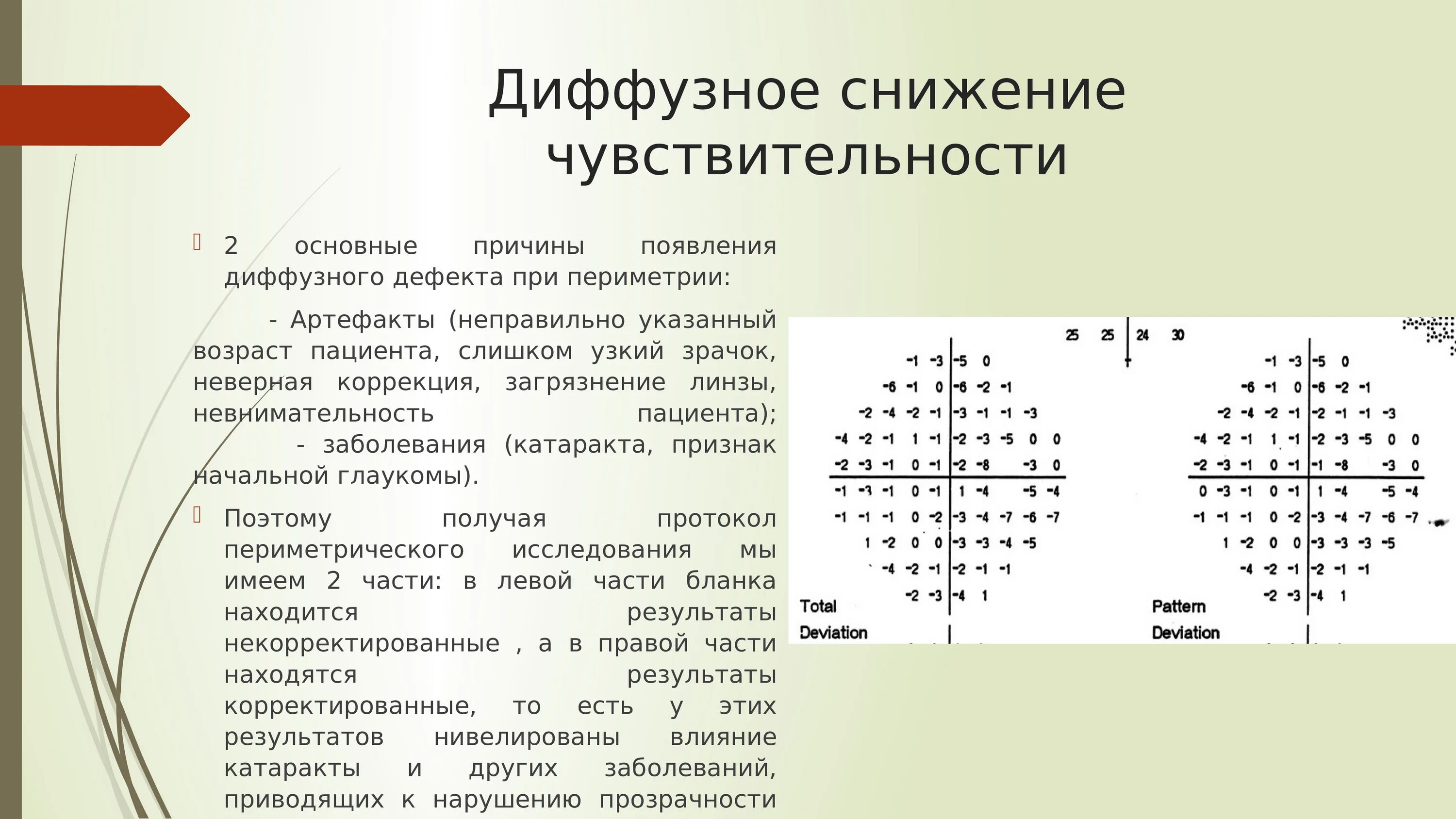 Диффузное время. Статическая компьютерная периметрия. Расшифровка компьютерной периметрии полей зрения. Статическая и кинетическая периметрия. Расшифровка статической периметрии.