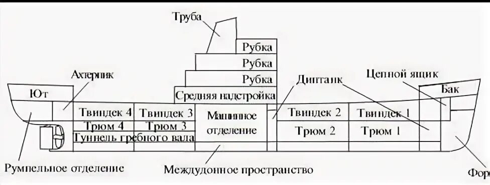 Общая плоскость