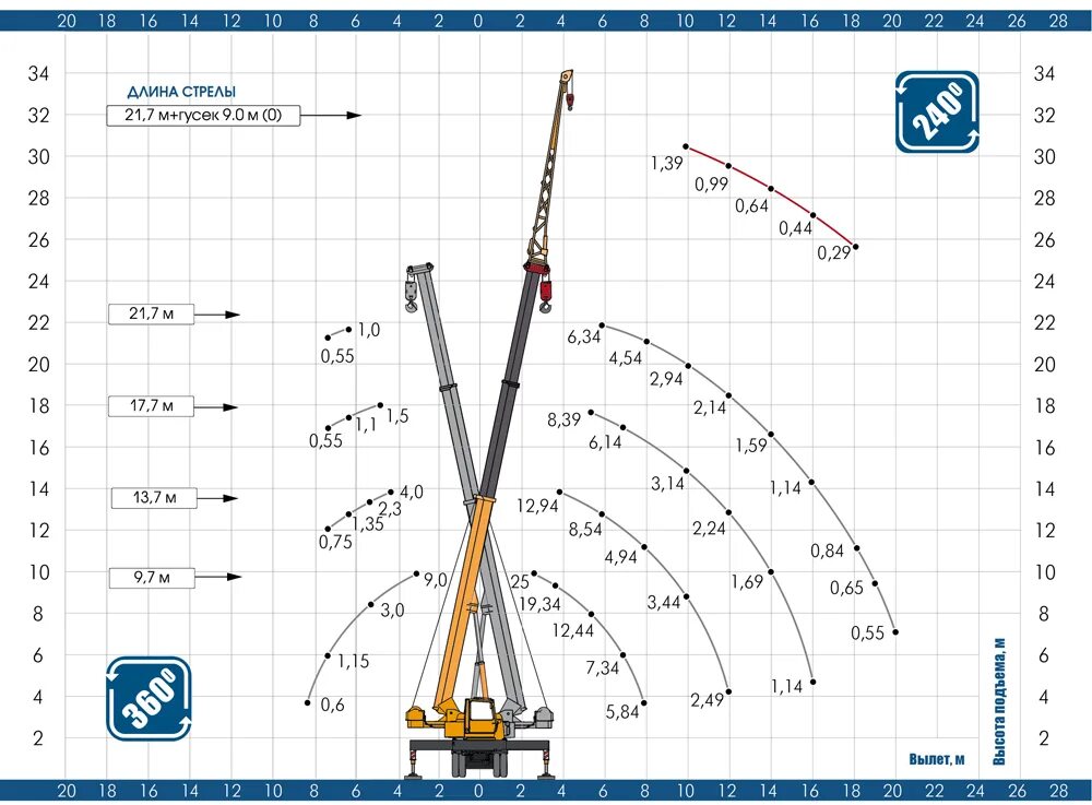 КС 55713 вылет стрелы. Кран КС-55713-1. Галичанин кран 25 тонн технические. Грузовые характеристики крана 25 тонн Галичанин. Грузоподъемность крана 25 тонн