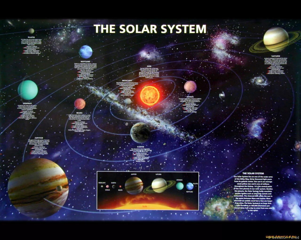 Solar system map. Солнечная система. Планеты солнечной системы. Изображение солнечной системы. Солар Солнечная система.