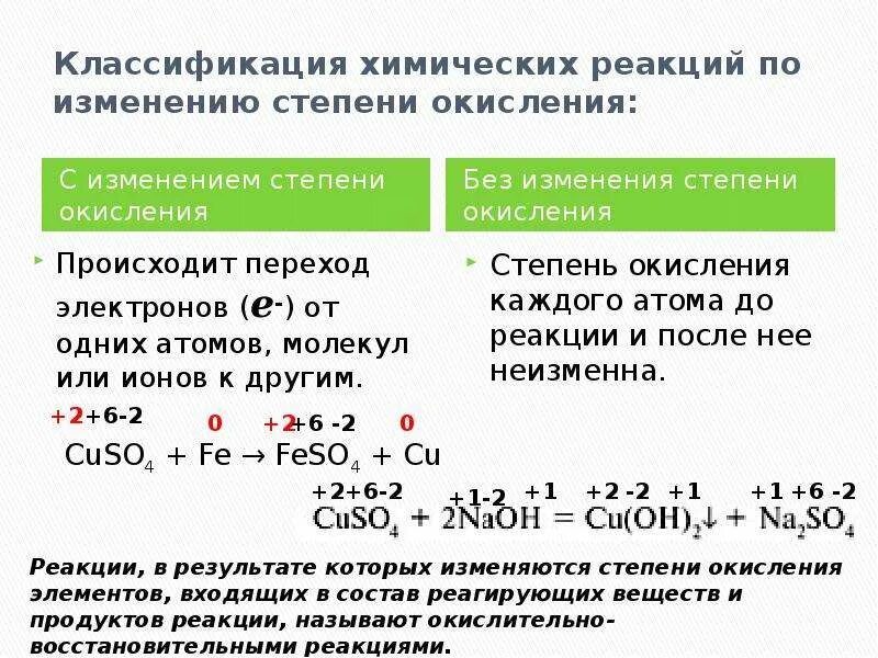 Изменение степени окисления химических элементов реакции. Изменение степени окисления элементов в ОВР. Степень окисления в реакциях примеры. ОВР как определить степень.