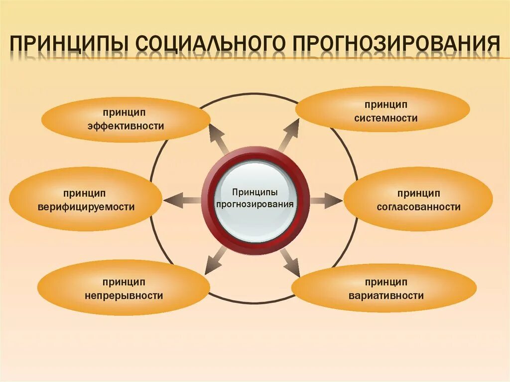 Социальное прогнозирование программа