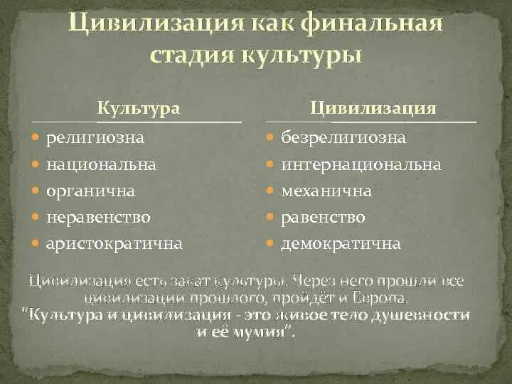 Цивилизация это закат культуры так утверждал. Шпенглер цивилизация. типология цивилизаций по шпенглеру. шпенглер культура и цивилизация. соотношение культуры и цивилизации в концепции о. шпенглера..