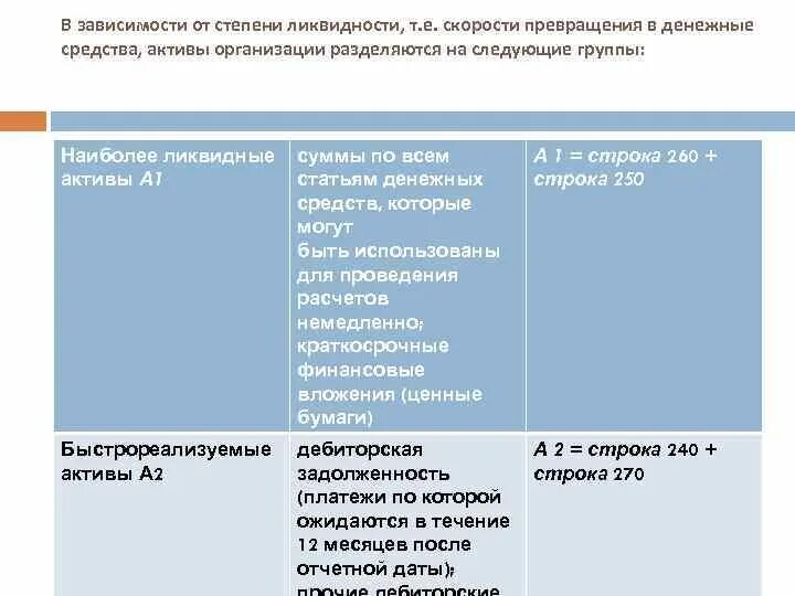 Краткосрочный ликвидный актив. Активы в зависимости от степени ликвидности. Группы пассивов по степени ликвидности. Группировка активов по степени ликвидности. Оборотные средства по степени ликвидности.