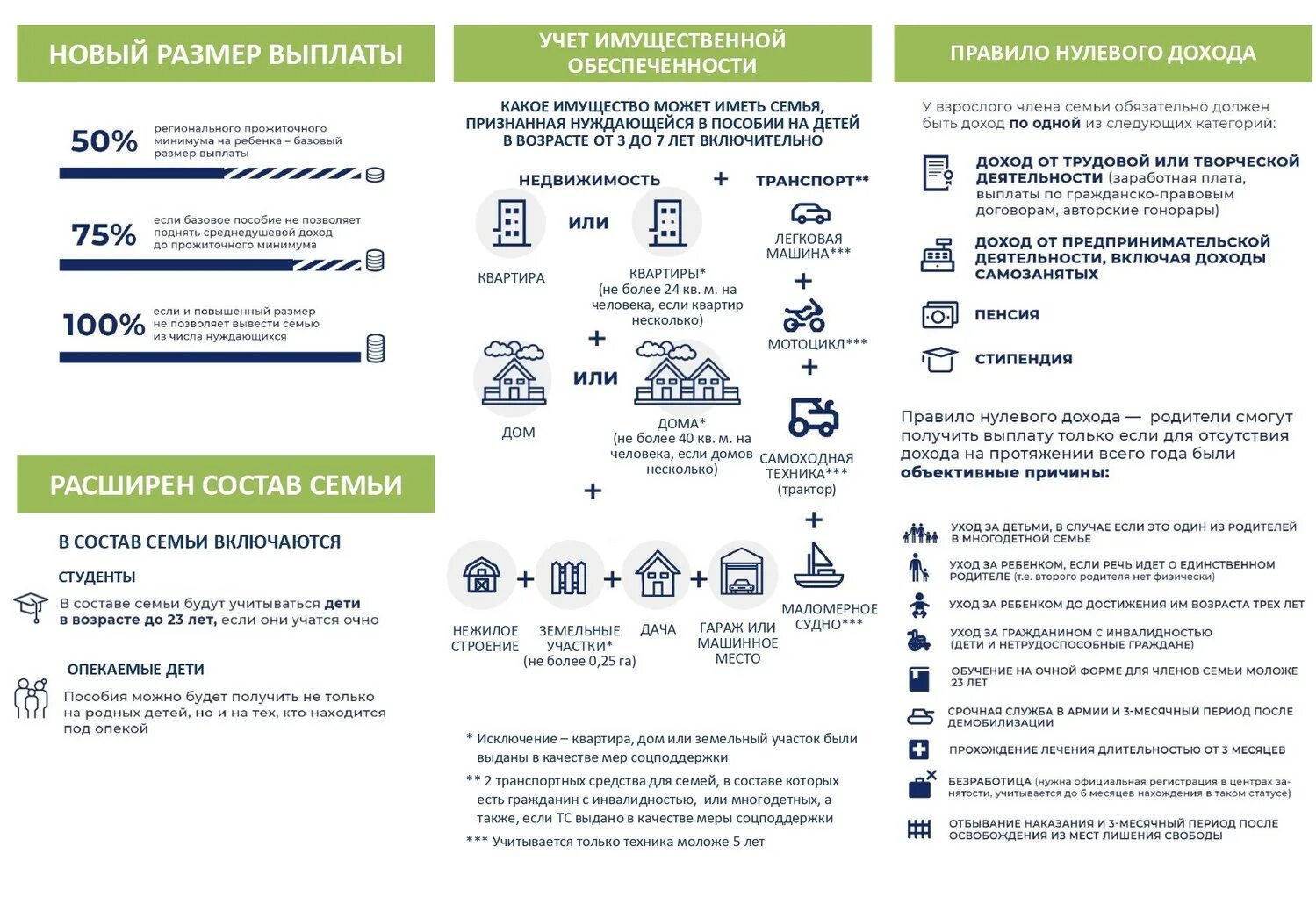 Информация с 3 до 7
