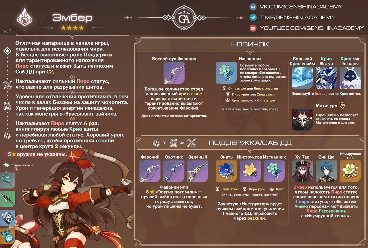 мона гайд геншин. шейпер геншин импакт. геншин импакт рпг. бэйдоу genshin. оригинальные идеи по сборке genshin impact.