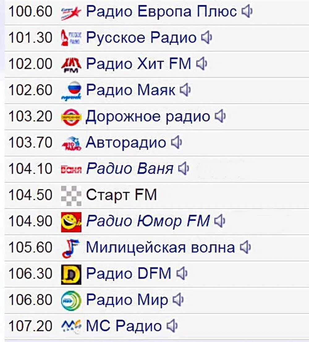 Радиостанции Москвы список частот. Волны радиостанций список. Русские радиостанции частоты. Список радиостанций в fm-диапазоне.