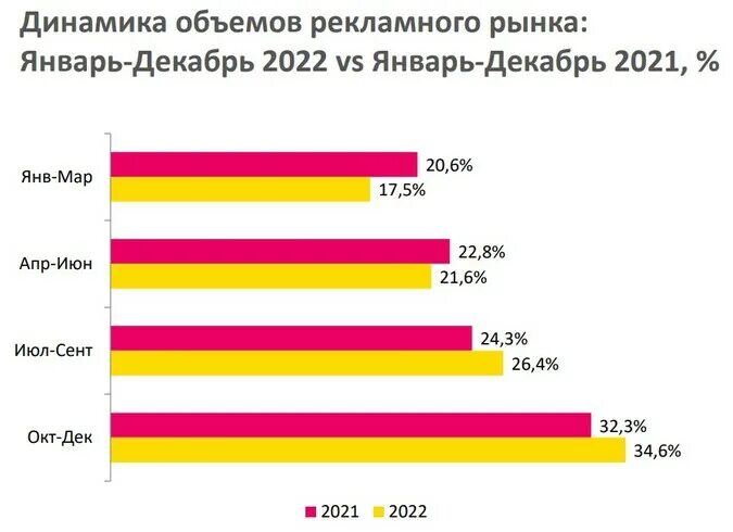 Объем распределения. Участник рекламного рынка. Распределение по количеству. Участник рекламного рынка. Участник рекламного рынка.