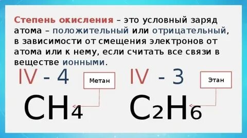Степень окисления ионной связи