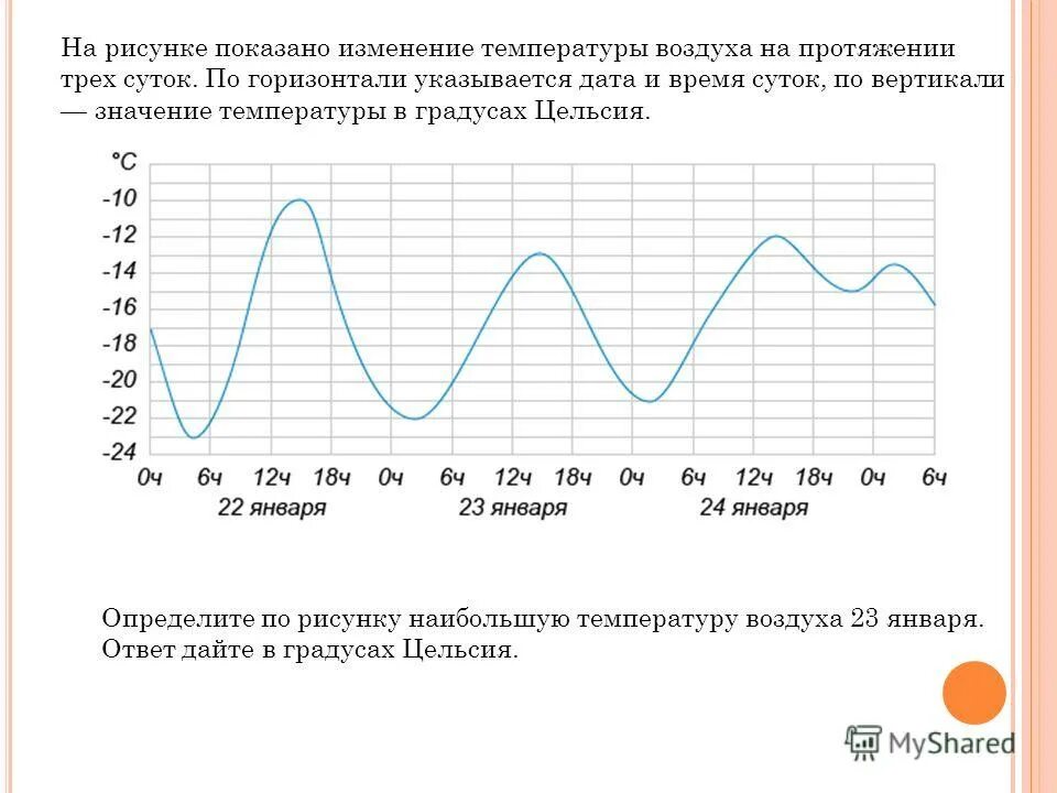 Что значит температура воздуха