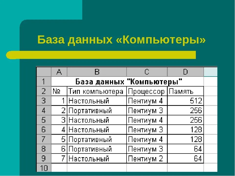 Бд. База данных. база данных это в информатике. базы данных (бд) – это:. база данных на компьютере.