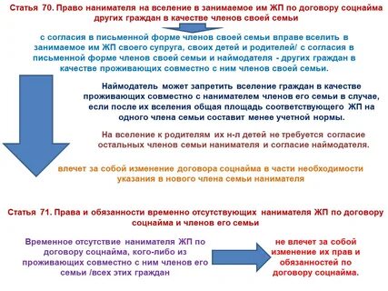 Наймодатель договор социального найма
