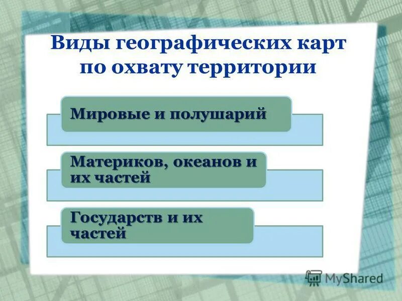 Виды географии. Типы географических карт. Виды географических карт 7 класс. Географический вид.