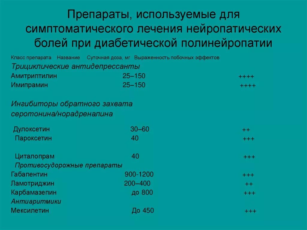 Полинейропатия лечение народными средствами