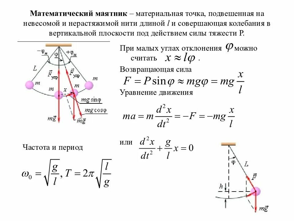 Длина маятника по периоду. Силы действующие на математический маятник при колебаниях. Положение равновесия математического маятника. Нить математического маятника. Математический маятник угол отклонения формула.