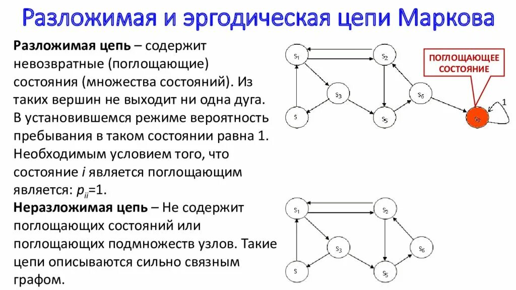 Поглощающее состояние