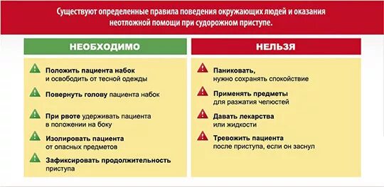 При судорожном припадке нельзя. Оказание первой медицинской помощи при судорогах алгоритм. Первая помощь пр судорог Ах. Судорожные синдромы оказание первой помощи. Оказание первой помощи при судорожном приступе.