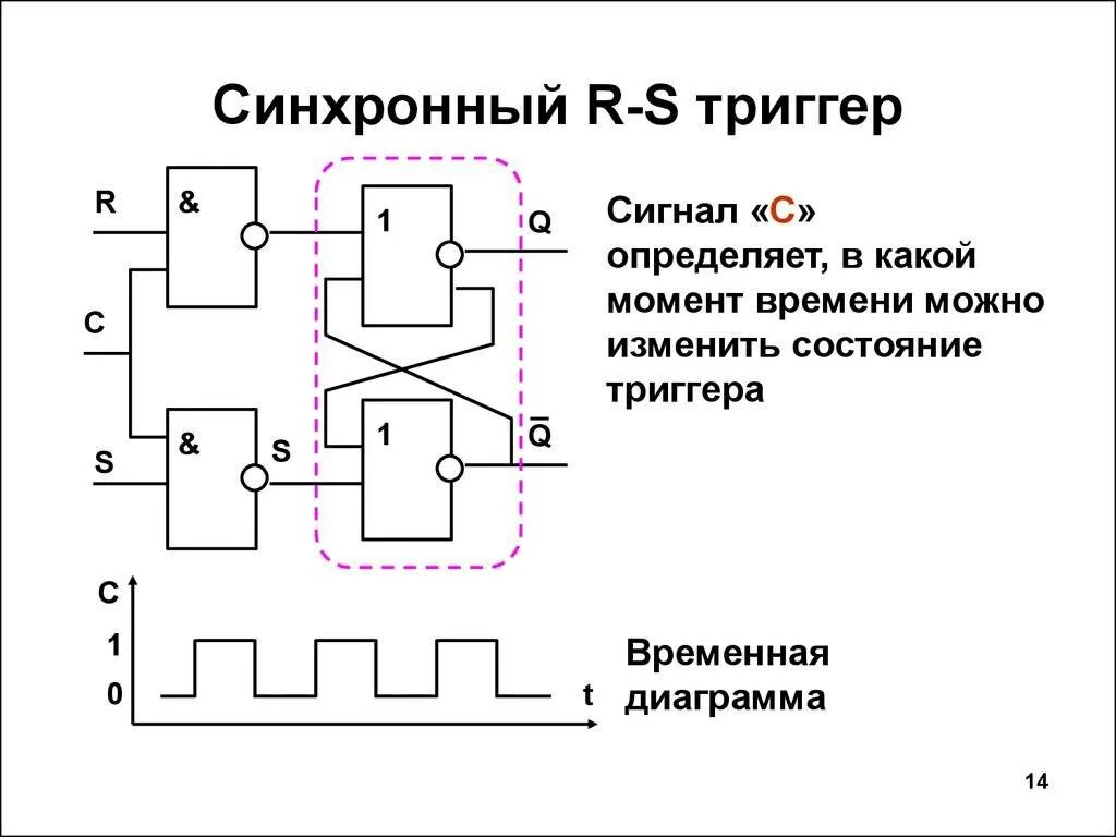 Синхронный сигнал. Асинхронный РС триггер схема. Синхронный триггер схема. Синхронный РС триггер схема. Схема синхронного RS триггера на логических элементах.