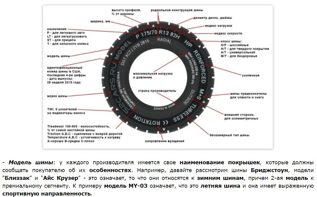 Коды автомобильных шин. Покрышка мотоцикла 120/90 расшифровка. Маркировка шин Kenda для квадроциклов расшифровка. Расшифровка маркировки резины ЗИЛ 131. Индексы шины расшифровка.