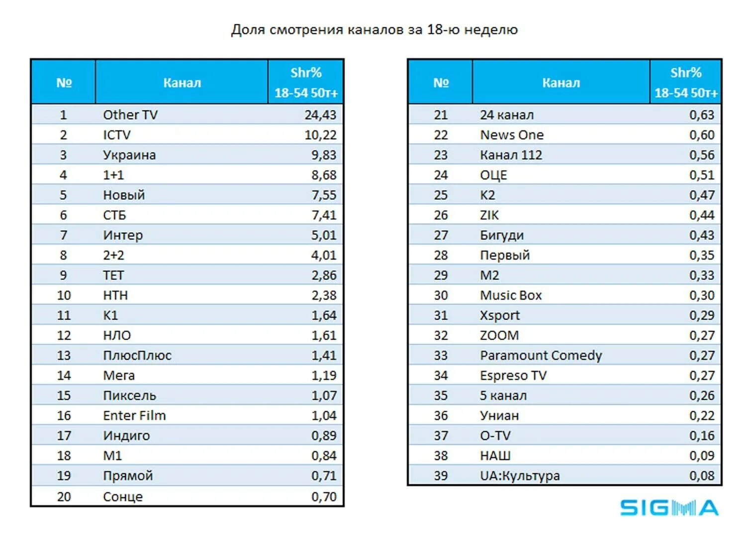 Каналы украины список. 1+1 Канал Украина. Новый канал Украина. Украинские каналы. ICTV (Телеканал).