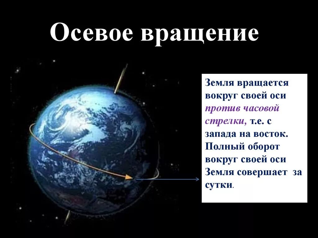 Вращение земли вокруг своей оси. Земля вращается вокруг своей оси. Земля вращается против часовой стрелки. Вращение земли по часовой стрелке или против. Как земля перемещается