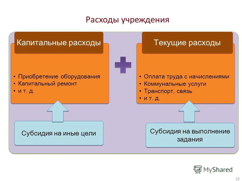 капитальные вложения и текущие затраты. расчет капитальных затрат формула. характеристики затрат фирмы. текущие и капитальные затраты предприятия. сумма капитальных расходов формула.