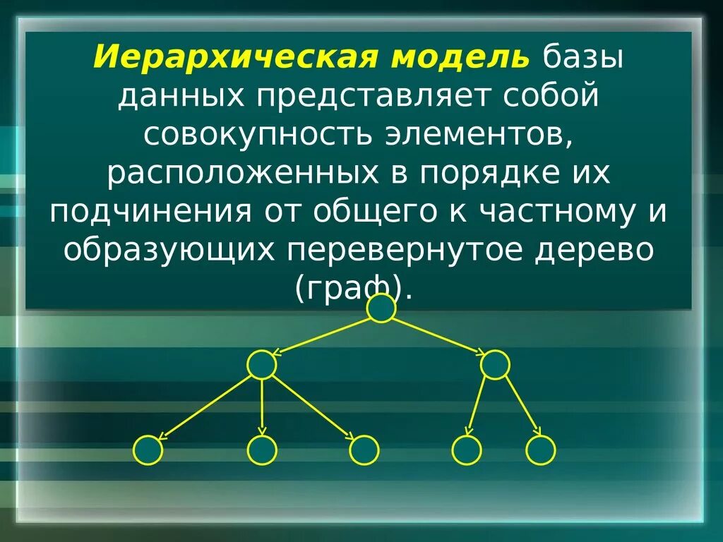 Иерархическая модель. Иерархическая модель данных. Иерархические базы данных. Иерархическая модель БД. Иерархического способа организации данных