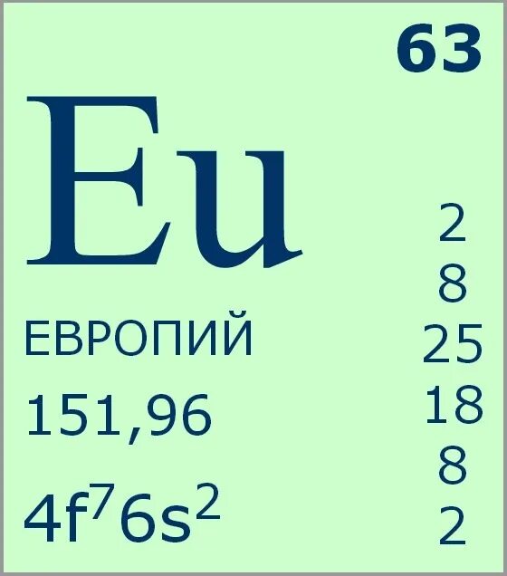 Европий химический элемент. Европий в таблице Менделеева. Европий элемент таблицы Менделеева. Европий химический элемент с формулой. Химический элемент европий номер.