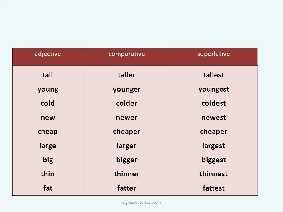 Superlative form tall