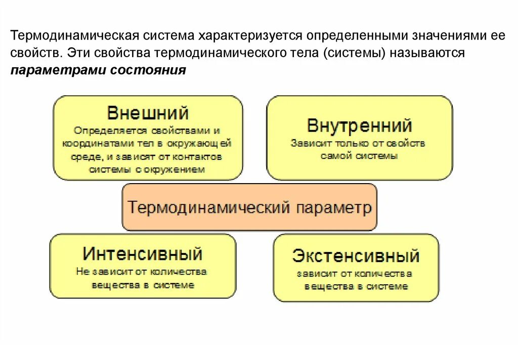 Изолированная термодинамическая. Термодинамическая система. Примеры термодинамических систем. Свойства термодинамической системы. Параметры термодинамической системы.