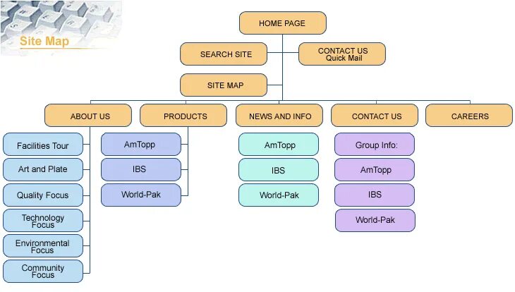 Карта сайта. Карта сайта Sitemap. Карта сайта интернет магазина. Карта сайта пример.