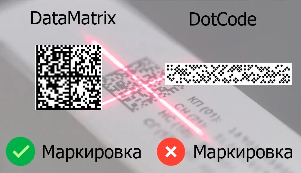 Маркировка datamatrix. Цифровая маркировка DATAMATRIX. Штриховые коды DATAMATRIX. Data Matrix коды. DATAMATRIX этикетка.