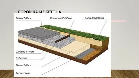 Тротуарная плитка под автомобиль толщина