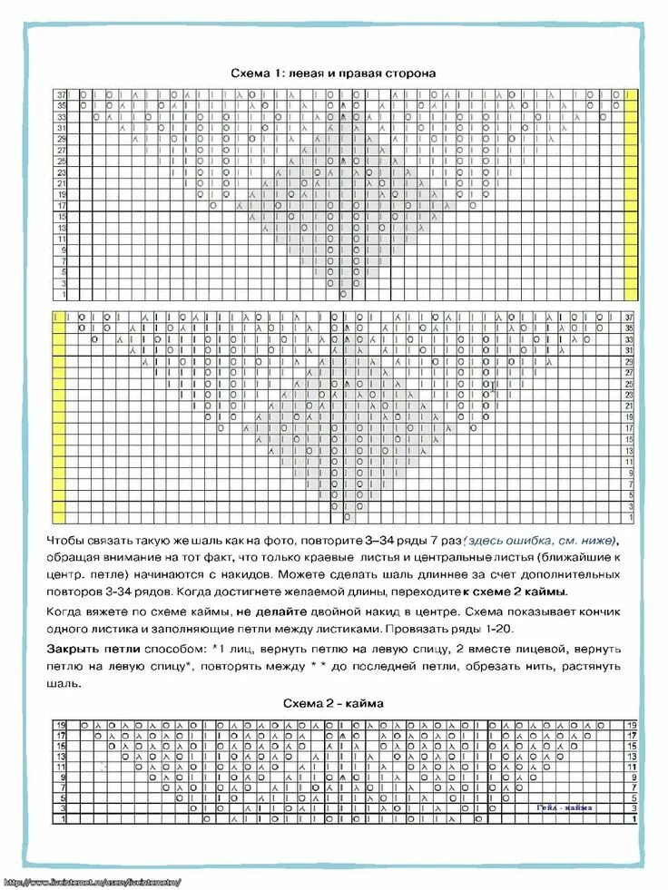 Шаль Гейл схема каймы. Шаль Гейл схема и описание. Шаль Гейл схема и описание спицами. Схема к шали Гейл.