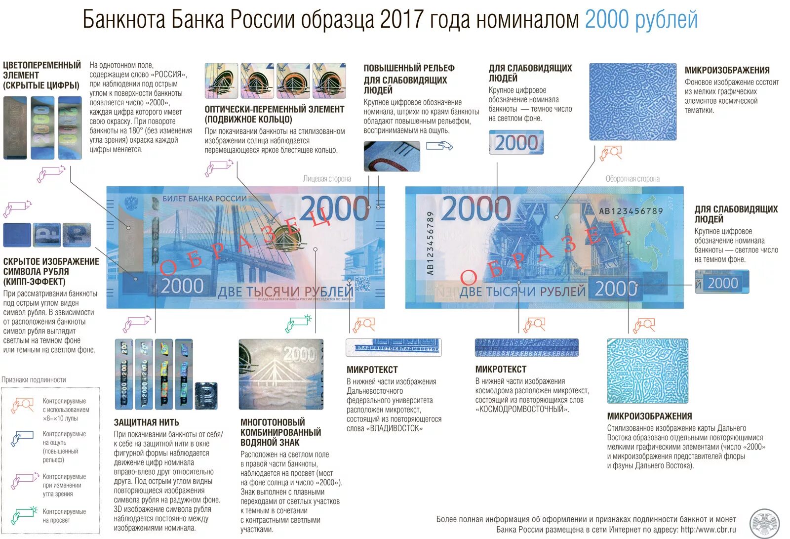 Признаки подлинности 200 и 2000. Признаки подлинности банкнот 2000 рублей. Купюра 2000 рублей признаки подлинности. 2000 рублей китай. Защитные элементы банкнот 2000 рублей.
