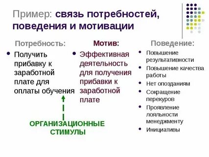 Между ними связей в поведение